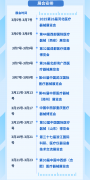 【展會信息】2025年醫(yī)療器械展會預覽